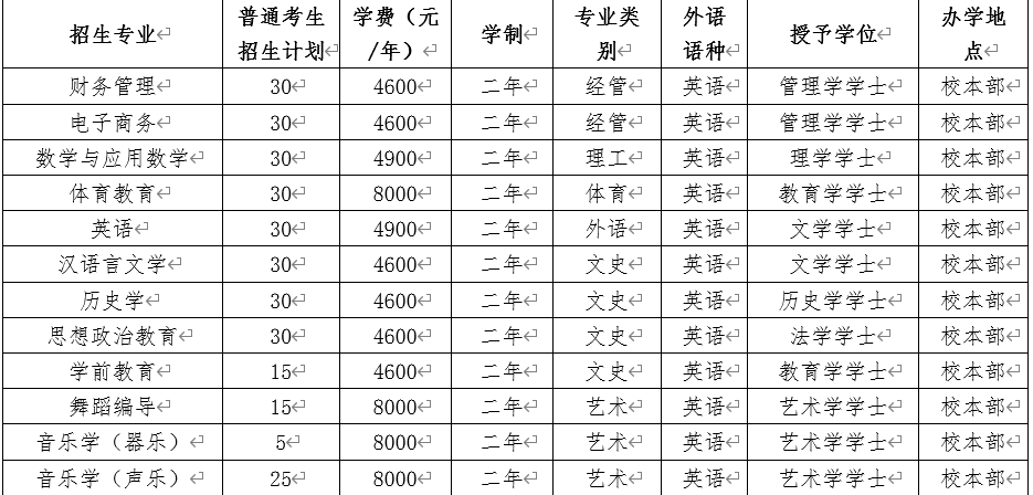 沧州师范学院2022年普通专升本招生章程